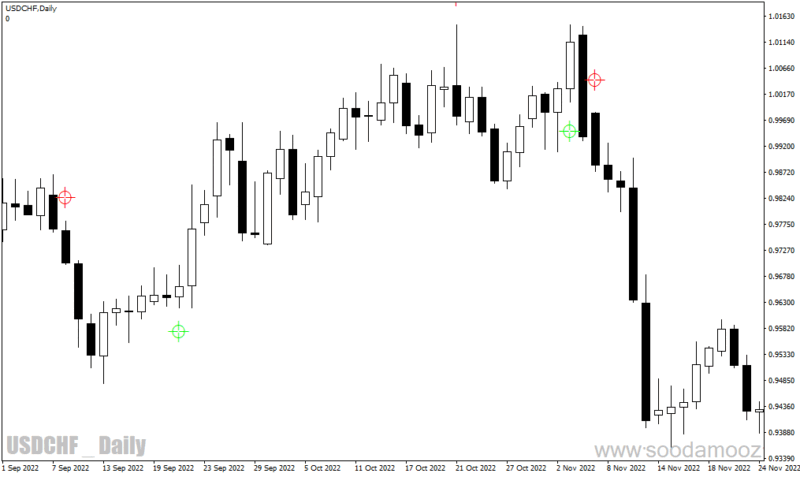 خرید و دانلود دانلود اندیکاتور سیگنال اسکالپ برای متاتریدر4 با نام Silver Trend signal - تصویر 2