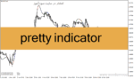 خرید و دانلود دانلود اندیکاتور سیگنال دهی برای متاتریدر4 با نام pretty indicator