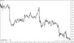 خرید و دانلود دانلود اندیکاتور سیگنال دهی برای متاتریدر4 با نام pretty indicator - تصویر 3