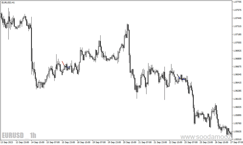 خرید و دانلود دانلود اندیکاتور سیگنال دهی برای متاتریدر4 با نام pretty indicator - تصویر 3