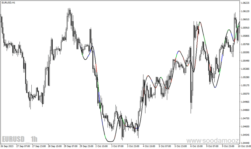 خرید و دانلود دانلود اندیکاتور سیگنال دهی برای متاتریدر4 با نام pretty indicator - تصویر 4