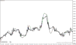 خرید و دانلود دانلود اندیکاتور سیگنال دهی برای متاتریدر4 با نام pretty indicator - تصویر 5