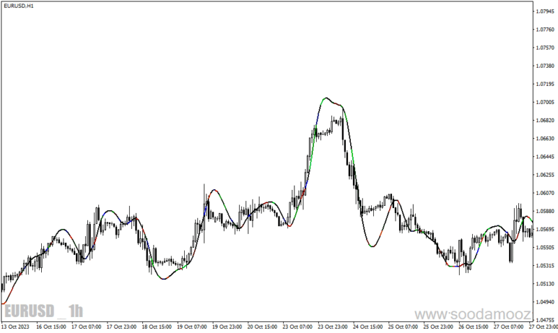 خرید و دانلود دانلود اندیکاتور سیگنال دهی برای متاتریدر4 با نام pretty indicator - تصویر 5