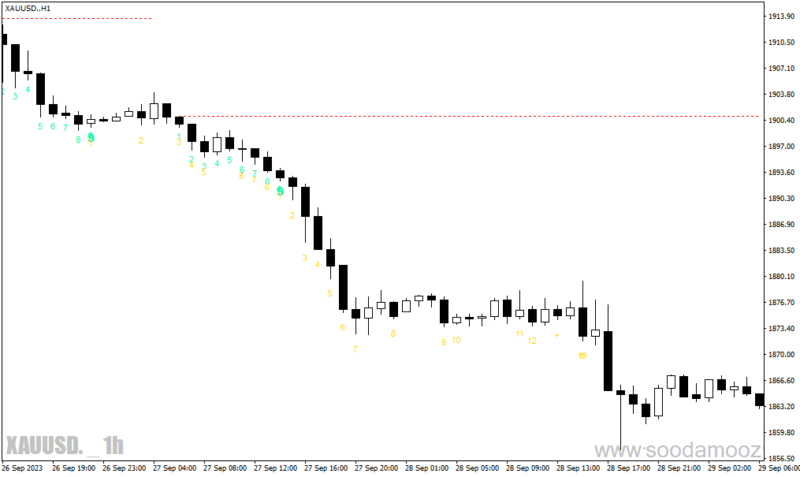 خرید و دانلود دانلود اندیکاتور سیگنال دهی بورس برای متاتریدر4 با نام mab td sequential - تصویر 5