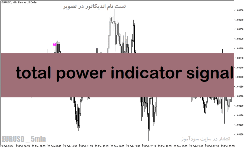 خرید و دانلود دانلود اندیکاتور سیگنال خرید و فروش بسیار قوی برای متاتریدر5 با نام total power indicator signal - تصویر 2