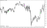 خرید و دانلود دانلود اندیکاتور سیگنال خرید و فروش بسیار قوی برای متاتریدر5 با نام total power indicator signal - تصویر 3