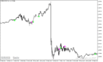 خرید و دانلود دانلود اندیکاتور سیگنال خرید و فروش بسیار قوی برای متاتریدر5 با نام total power indicator signal - تصویر 4
