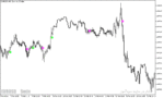 خرید و دانلود دانلود اندیکاتور سیگنال خرید و فروش بسیار قوی برای متاتریدر5 با نام total power indicator signal - تصویر 5