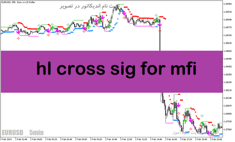 خرید و دانلود دانلود اندیکاتور سیگنال دهی برای متاتریدر5 با نام hl cross sig for mfi - تصویر 2