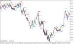 خرید و دانلود دانلود اندیکاتور سیگنال دهی برای متاتریدر5 با نام hl cross sig for mfi - تصویر 3