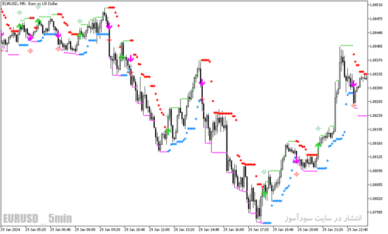 خرید و دانلود دانلود اندیکاتور سیگنال دهی برای متاتریدر5 با نام hl cross sig for mfi - تصویر 3