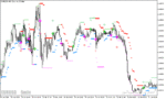 خرید و دانلود دانلود اندیکاتور سیگنال دهی برای متاتریدر5 با نام hl cross sig for mfi - تصویر 4