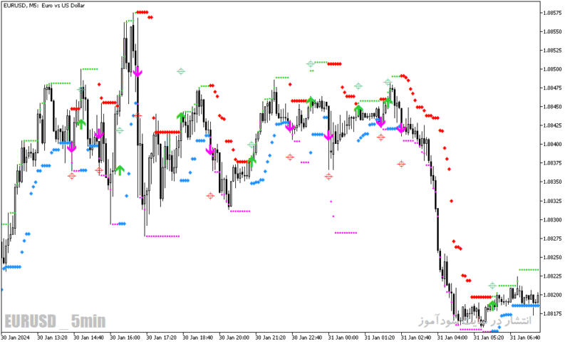 خرید و دانلود دانلود اندیکاتور سیگنال دهی برای متاتریدر5 با نام hl cross sig for mfi - تصویر 4