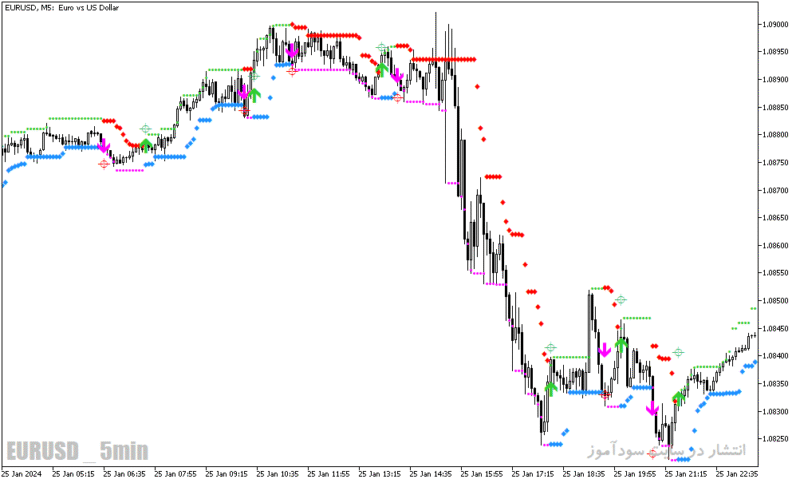 خرید و دانلود دانلود اندیکاتور سیگنال دهی برای متاتریدر5 با نام hl cross sig for mfi - تصویر 5