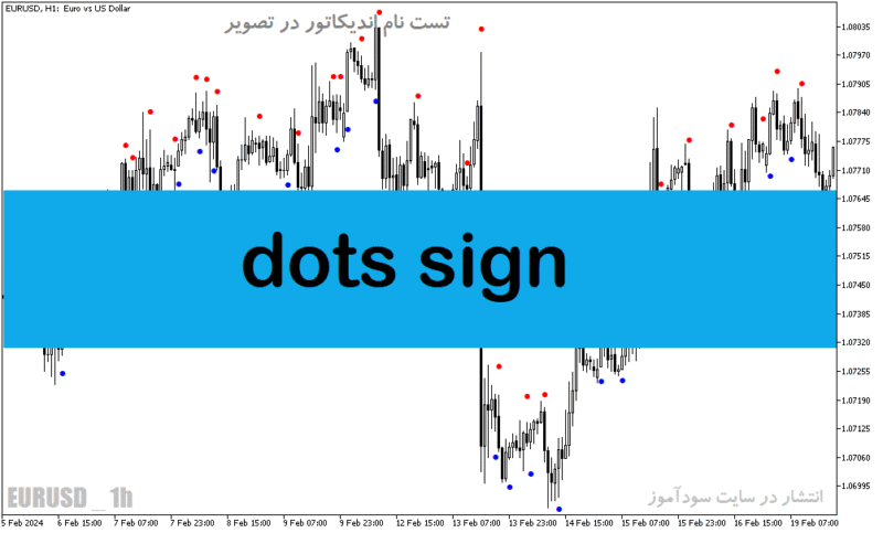 خرید و دانلود دانلود اندیکاتور سیگنال دهی برای متاتریدر5 با نام dots sign - تصویر 2