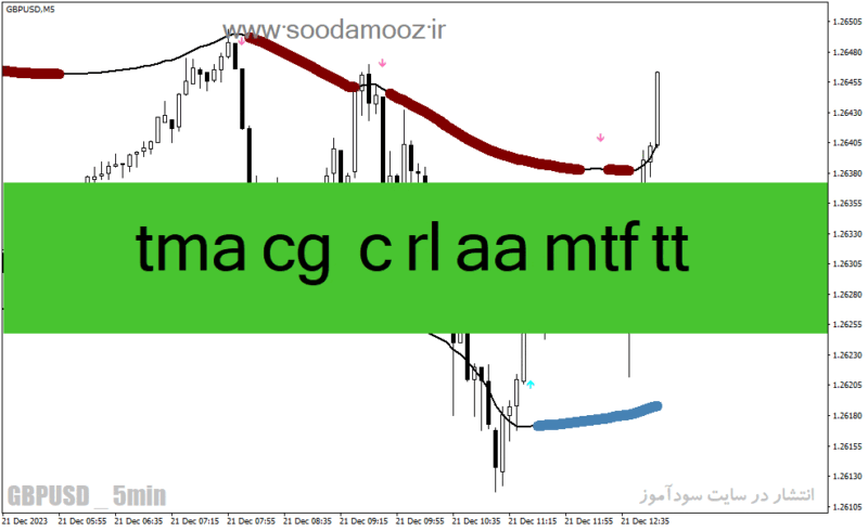 خرید و دانلود دانلود اندیکاتور سیگنال خرید و فروش برای متاتریدر4 با نام tma-cg-4c-rl-aa-mtf-tt - تصویر 2