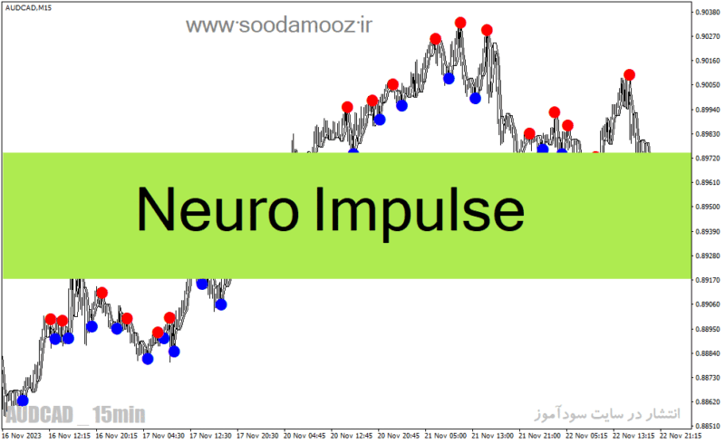 خرید و دانلود دانلود اندیکاتور سیگنال خرید و فروش برای متاتریدر4 با نام Neuro Impulse - تصویر 2