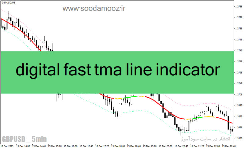 خرید و دانلود دانلود اندیکاتور سیگنال دهی برای متاتریدر4 با نام digital fast tma line indicator - تصویر 2