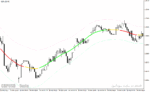 خرید و دانلود دانلود اندیکاتور سیگنال دهی برای متاتریدر4 با نام digital fast tma line indicator - تصویر 4