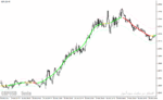 خرید و دانلود دانلود اندیکاتور سیگنال دهی برای متاتریدر4 با نام digital fast tma line indicator - تصویر 5