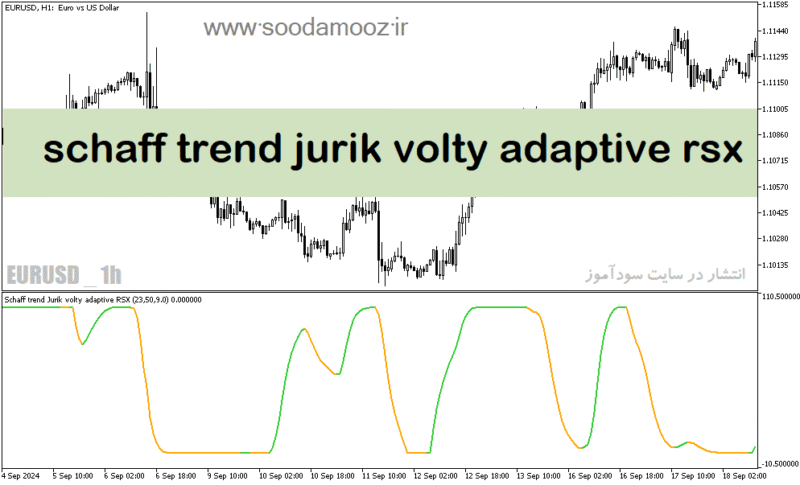 خرید و دانلود دانلود اندیکاتور سیگنال ورود و خروج برای متاتریدر5 با نام schaff trend jurik volty adaptive rsx - تصویر 2