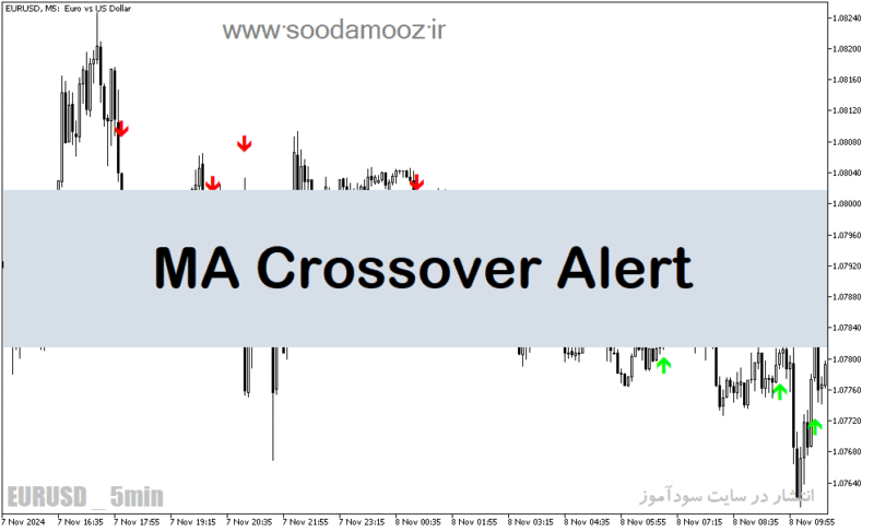 خرید و دانلود دانلود اندیکاتور سیگنال دهی متاتریدر5 با نام MA Crossover Alert - تصویر 2