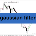 خرید و دانلود دانلود اندیکاتور سیگنال دهی باینری برای متاتریدر5 با نام gaussian filter