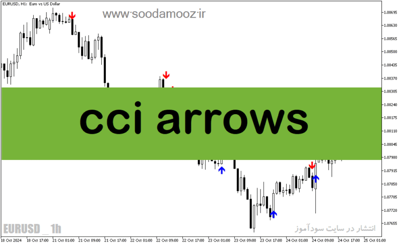 خرید و دانلود دانلود اندیکاتور سیگنال دهی متاتریدر5 با نام cci arrows - تصویر 2