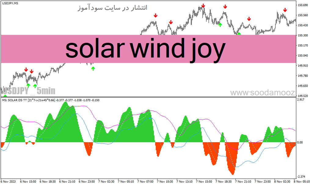 d8aed8b1db8cd8af-d988-d8afd8a7d986d984d988d8af-d8afd8a7d986d984d988d8af-d8a7d986d8afdb8cdaa9d8a7d8aad988d8b1-d8b3db8cdaafd986d8a7d984_68e1f5e73f1bd.gif خرید و دانلود دانلود اندیکاتور سیگنال دهی فارکس برای متاتریدر4 با نام solar wind joy - تصویر 1