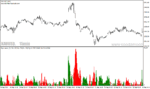 خرید و دانلود دانلود اندیکاتور سیگنال دهی متاتریدر4 با نام profit signal alert - تصویر 3