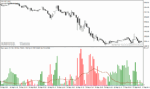 خرید و دانلود دانلود اندیکاتور سیگنال دهی متاتریدر4 با نام profit signal alert - تصویر 4