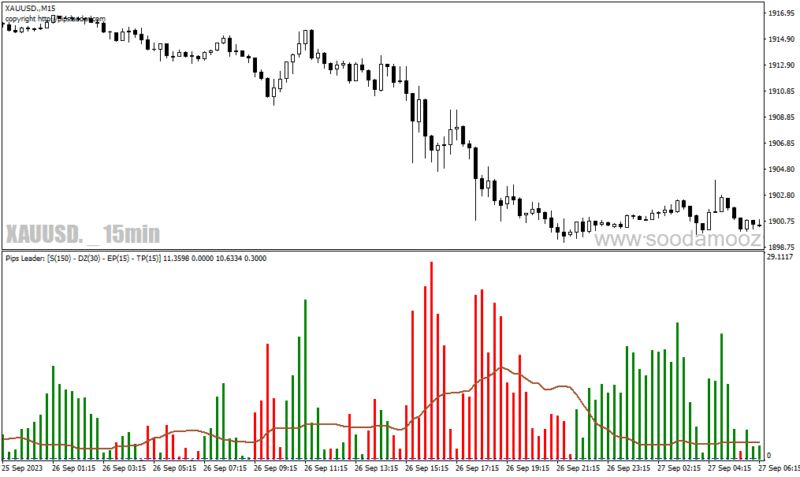 خرید و دانلود دانلود اندیکاتور سیگنال دهی متاتریدر4 با نام profit signal alert - تصویر 4