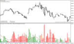 خرید و دانلود دانلود اندیکاتور سیگنال دهی متاتریدر4 با نام profit signal alert - تصویر 5