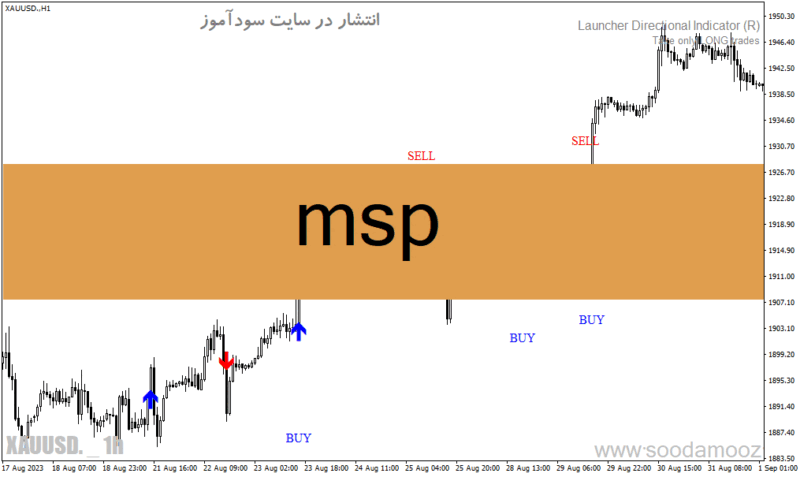 خرید و دانلود دانلود اندیکاتور سیگنال دهی متاتریدر4 با نام Msp - تصویر 2