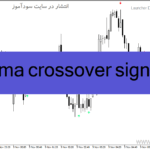 خرید و دانلود دانلود اندیکاتور سیگنال خرید و فروش بسیار قوی رایگان برای متاتریدر4 با نام lwma crossover signal