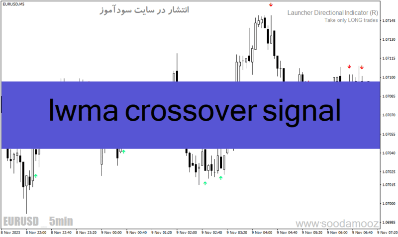 خرید و دانلود دانلود اندیکاتور سیگنال خرید و فروش بسیار قوی رایگان برای متاتریدر4 با نام lwma crossover signal - تصویر 2