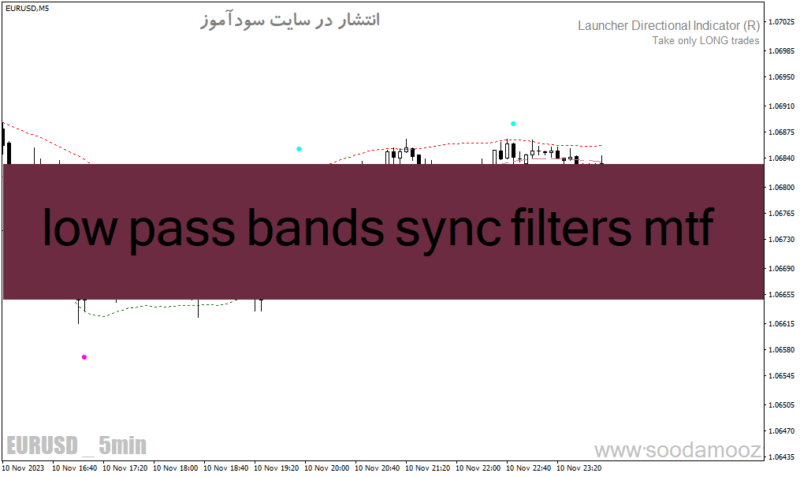 خرید و دانلود دانلود اندیکاتور سیگنال دهی بورس برای متاتریدر4 با نام low pass bands sync filters mtf - تصویر 2
