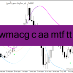 خرید و دانلود دانلود اندیکاتور سیگنال خرید و فروش رایگان برای متاتریدر4 با نام vwmacg c aa mtf tt