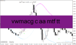 خرید و دانلود دانلود اندیکاتور سیگنال خرید و فروش رایگان برای متاتریدر4 با نام vwmacg c aa mtf tt