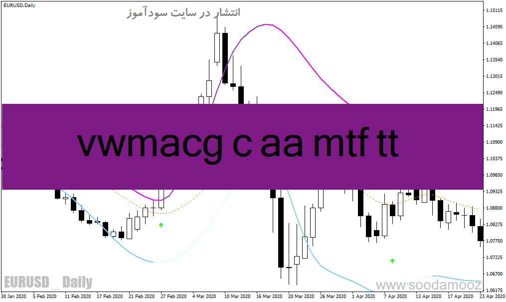 d8aed8b1db8cd8af-d988-d8afd8a7d986d984d988d8af-d8afd8a7d986d984d988d8af-d8a7d986d8afdb8cdaa9d8a7d8aad988d8b1-d8b3db8cdaafd986d8a7d984_68e1fa465ddb0.gif خرید و دانلود دانلود اندیکاتور سیگنال خرید و فروش رایگان برای متاتریدر4 با نام vwmacg c aa mtf tt - تصویر 1