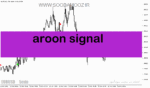 خرید و دانلود دانلود اندیکاتور سیگنال خرید و فروش بسیار قوی رایگان برای متاتریدر5 با نام aroon signal