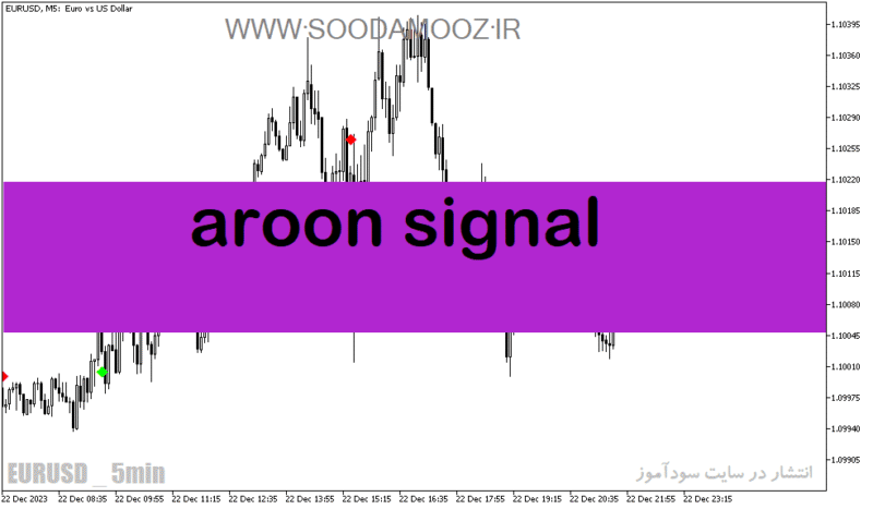 خرید و دانلود دانلود اندیکاتور سیگنال خرید و فروش بسیار قوی رایگان برای متاتریدر5 با نام aroon signal - تصویر 2