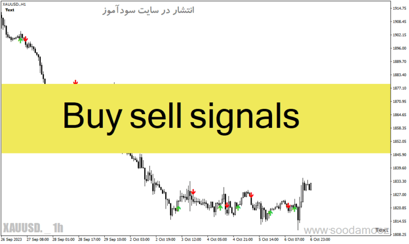 خرید و دانلود دانلود اندیکاتور سیگنال دهی متاتریدر4 با نام Buy sell signals - تصویر 2