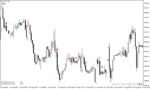 خرید و دانلود دانلود اندیکاتور سیگنال دهی متاتریدر4 با نام Buy sell signals - تصویر 3