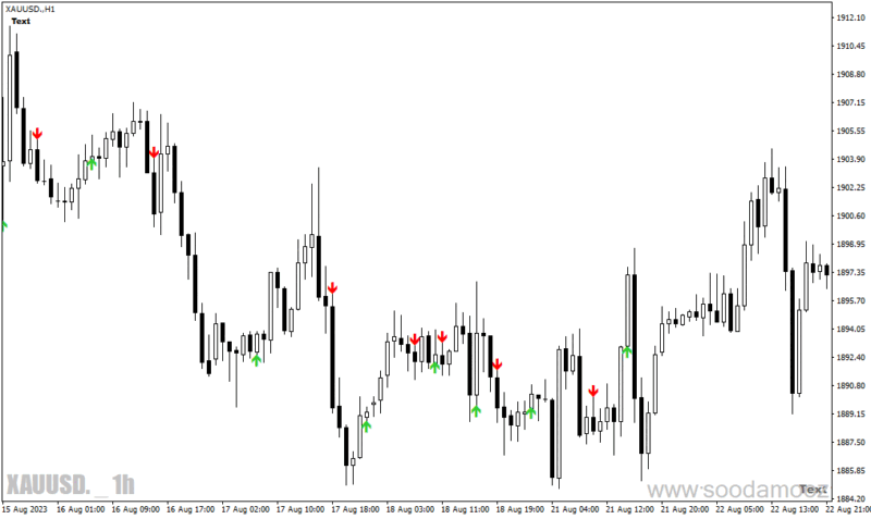 خرید و دانلود دانلود اندیکاتور سیگنال دهی متاتریدر4 با نام Buy sell signals - تصویر 3