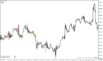 خرید و دانلود دانلود اندیکاتور سیگنال دهی متاتریدر4 با نام Buy sell signals - تصویر 4