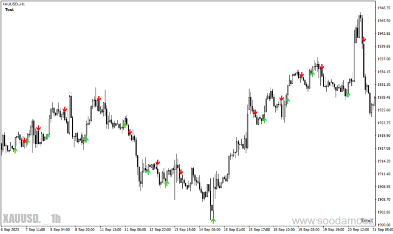 خرید و دانلود دانلود اندیکاتور سیگنال دهی متاتریدر4 با نام Buy sell signals - تصویر 4