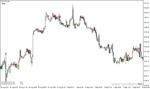 خرید و دانلود دانلود اندیکاتور سیگنال دهی متاتریدر4 با نام Buy sell signals - تصویر 5