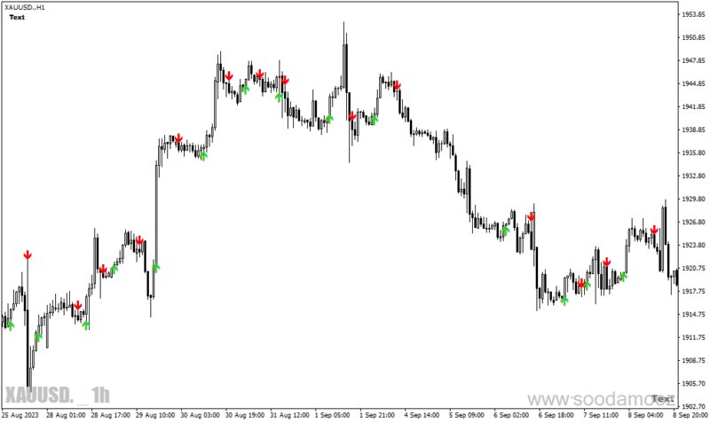 خرید و دانلود دانلود اندیکاتور سیگنال دهی متاتریدر4 با نام Buy sell signals - تصویر 5