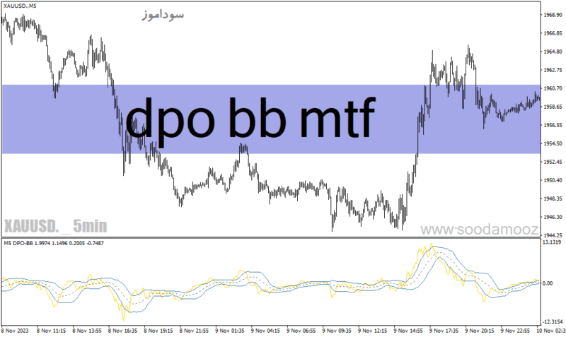 خرید و دانلود دانلود اندیکاتور سیگنال ورود و خروج برای متاتریدر4 با نام dpo bb mtf - تصویر 2